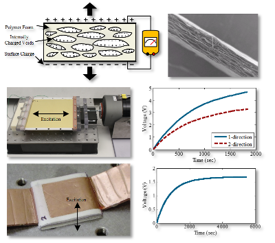 Piezoelectret_Foam_Energy_Harvesting