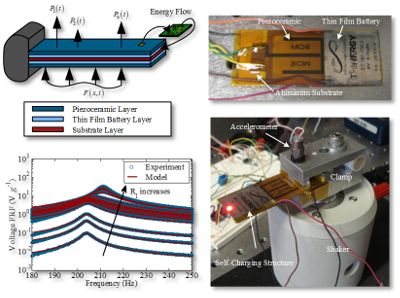 Multifunctional_Self_Charging_Structures